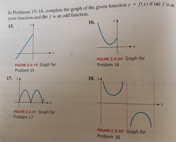 Solved In Problems 15–18, complete the graph of the given | Chegg.com