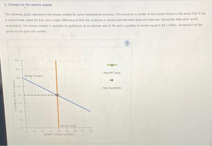 3. Changes in the money supply
The following graph represents the money market for some hypothetical economy. This economy is