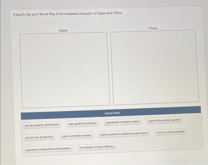 Solved Classify the post-World War II development strategies | Chegg.com