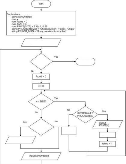 Solved 1 The Billy Goat Fast Food Restaurant Sells The Chegg Com