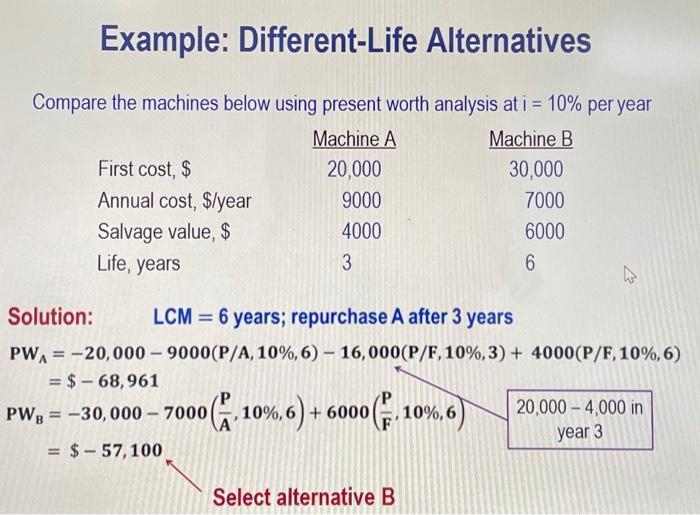 Solved Using present worth analysis find the best life cycle | Chegg.com