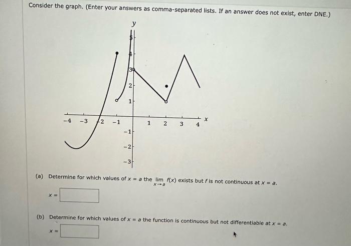 Solved Consider the graph. (Enter your answers as | Chegg.com