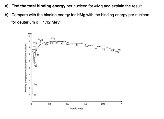 Solved a) Find the total binding energy per nucleon for 24Mg | Chegg.com