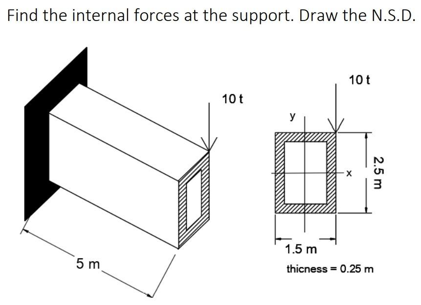Solved Find the internal forces at the support. Draw the | Chegg.com