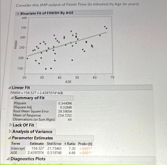 Solved Consider this JMP output of Finish Time (in minutes) | Chegg.com