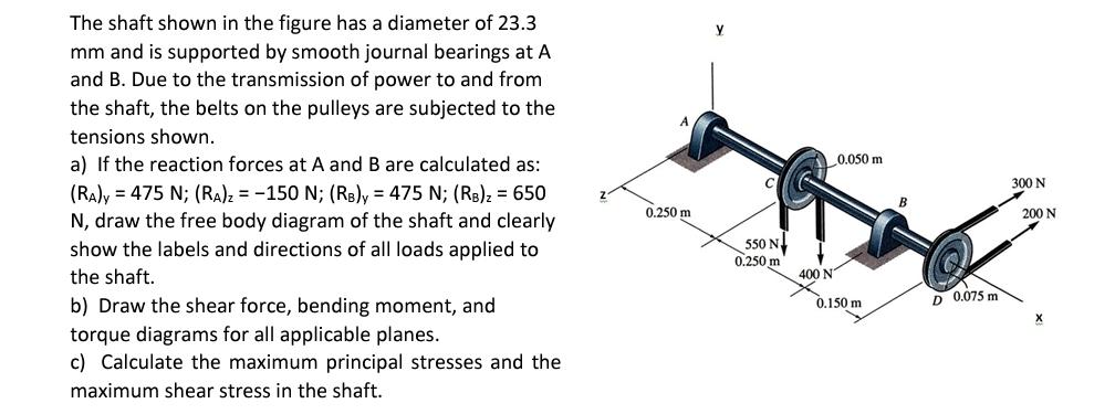 Solved The shaft shown in the figure has a diameter of | Chegg.com