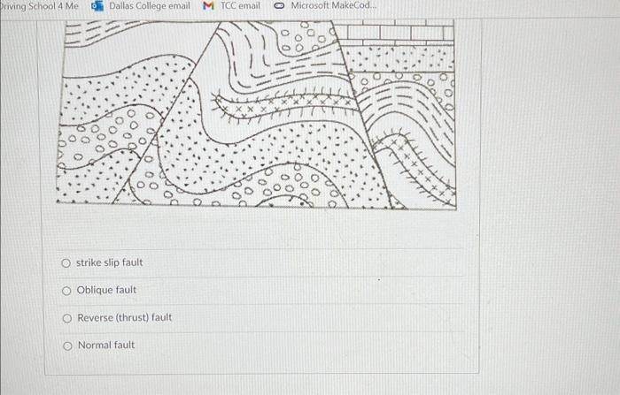 Solved In the block diagram below, what type of fault is | Chegg.com