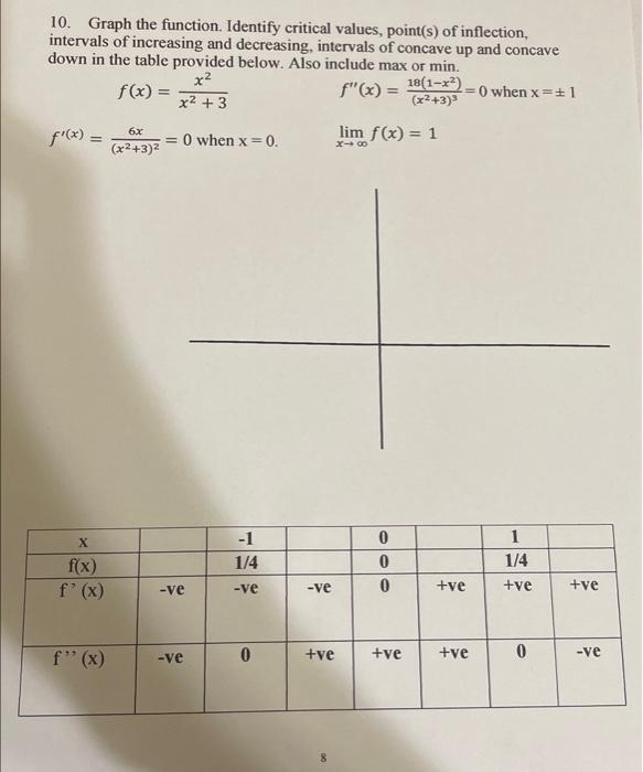Solved Graph the function. Identify critical values, | Chegg.com
