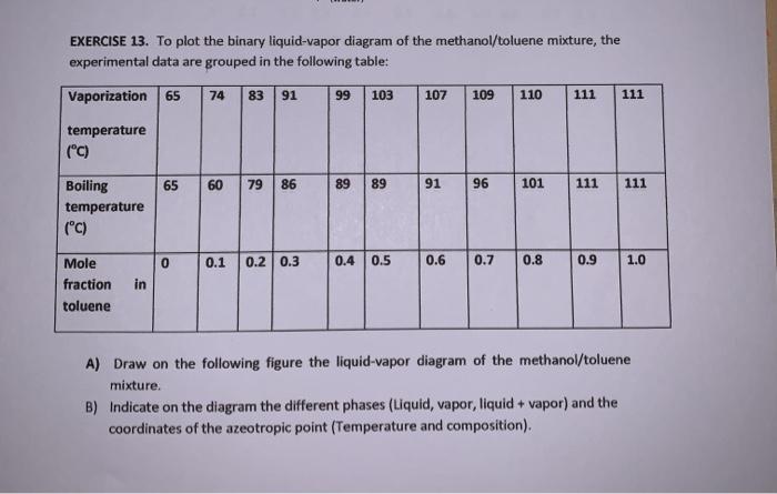 Solved EXERCISE 13. To Plot The Binary Liquid-vapor Diagram | Chegg.com