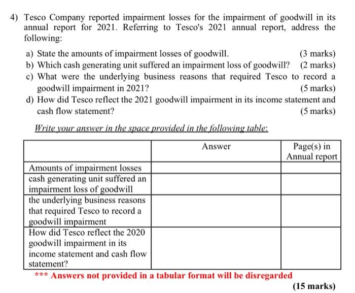 Solved 4 Tesco Company Reported Impairment Losses For The Chegg