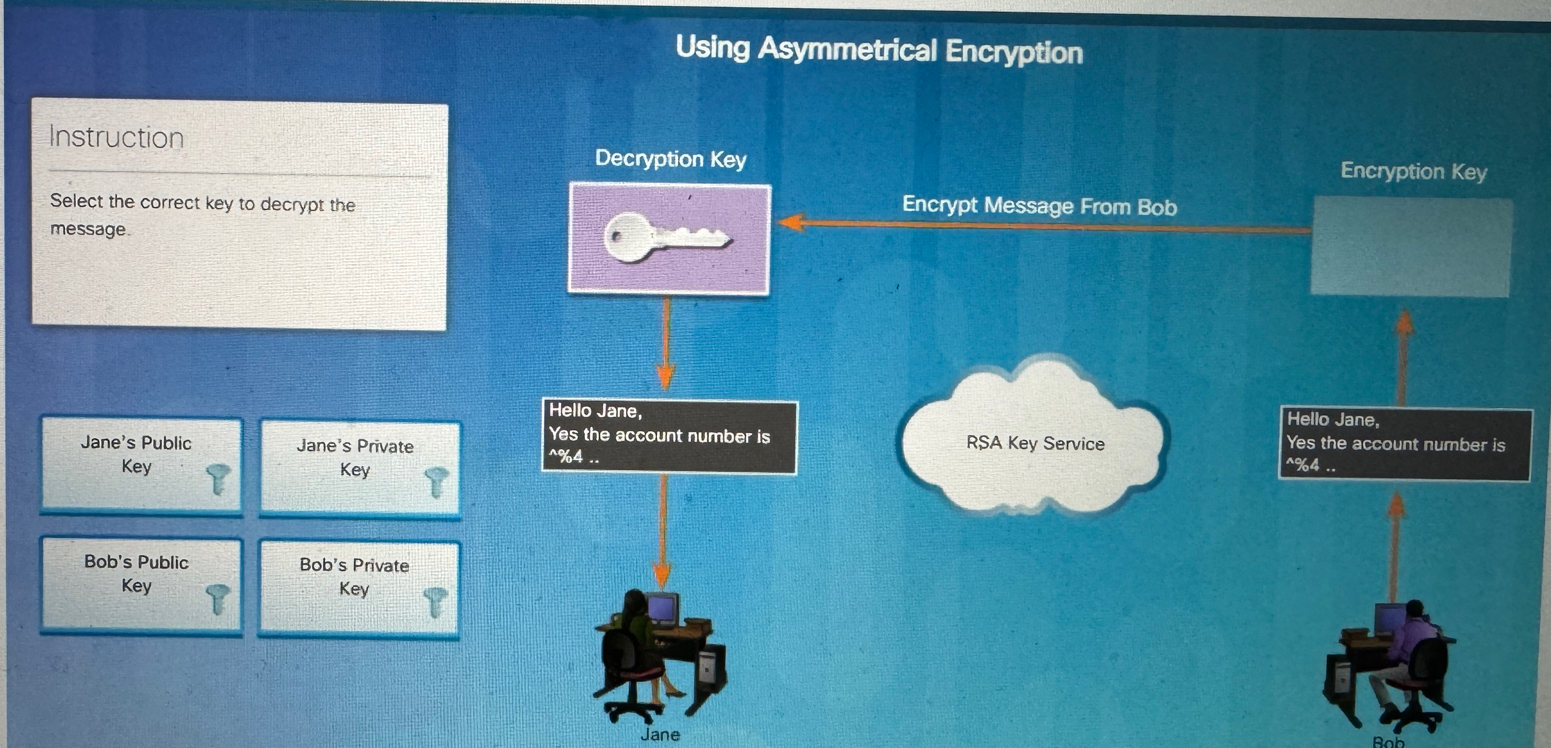 Solved Using Asymmetrical Encryption To choose the correct | Chegg.com