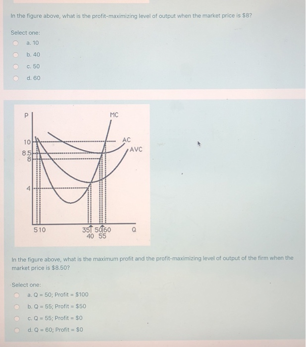 Solved In The Figure Above, What Is The Profit-maximizing | Chegg.com