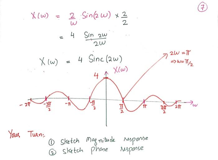 Solved sketch the magnitude response and phase response | Chegg.com