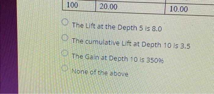 Solved QUESTION 19 Suppose the following is a partial table | Chegg.com