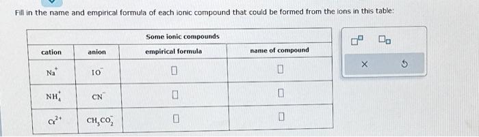 Solved Fill in the name and empirical formula of each ionic | Chegg.com