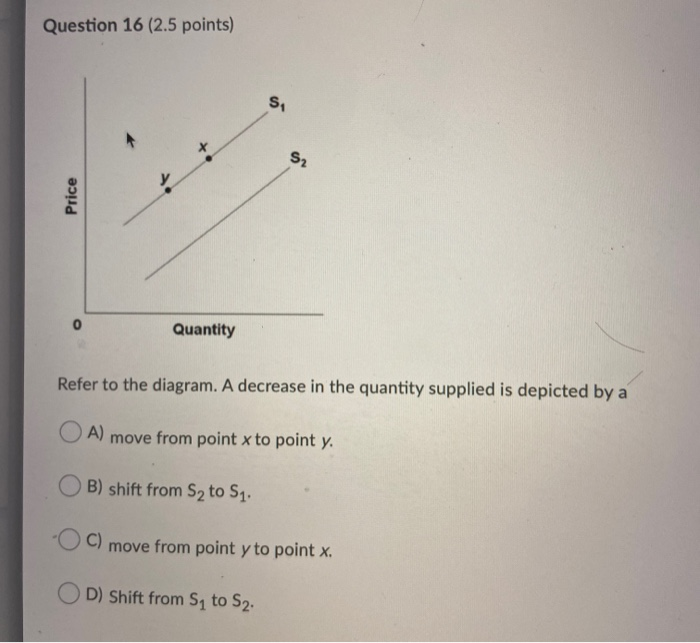 (solved) a decrease in quantity supplied is a:... Solved Question 16 (2.5 points) Si S2 Price Quantity Refer | Chegg.com