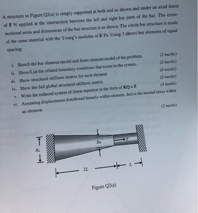 Solved A structure in Figure Q2(a) is simply supported at | Chegg.com