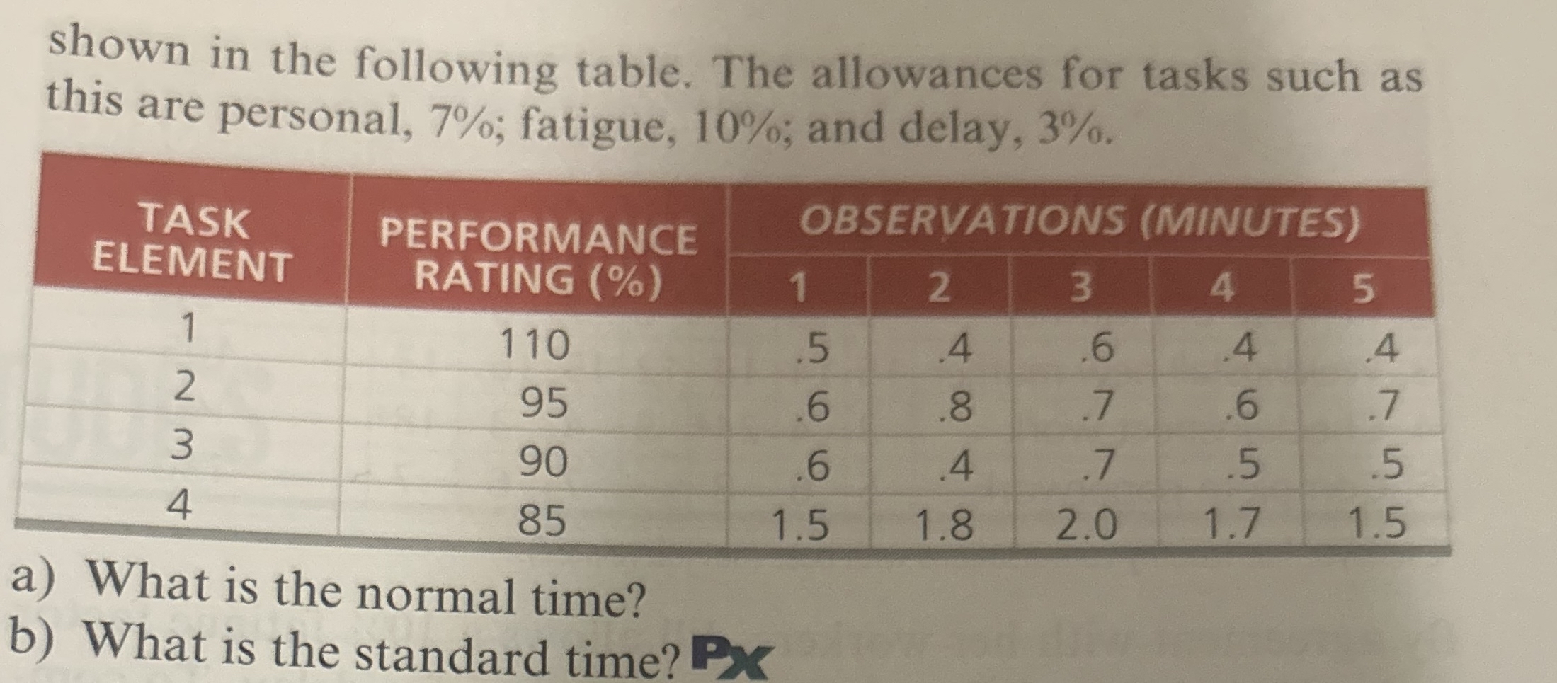 Solved shown in the following table. The allowances for | Chegg.com