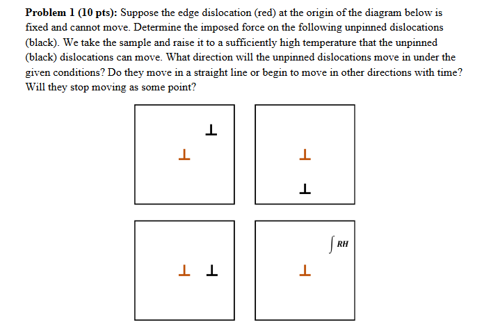 Solved Suppose the edge dislocation (red) ﻿at the origin of | Chegg.com