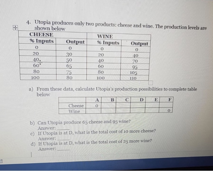 Solved 4. Utopia produces only two products cheese and