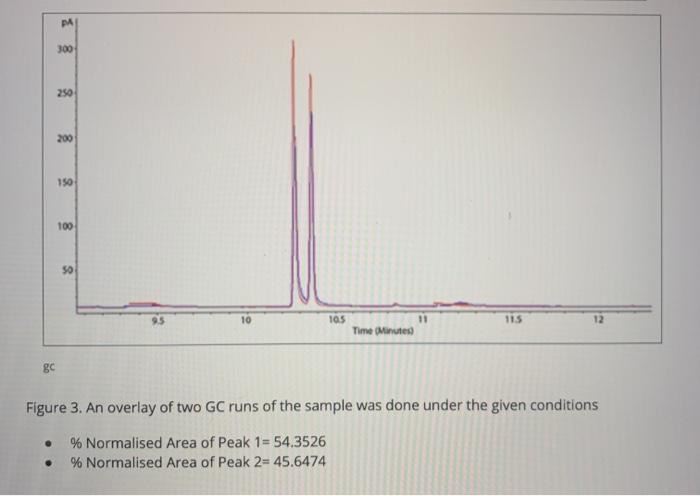 Solved . How many distinct peaks appeared? What does this | Chegg.com