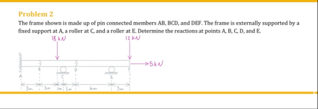 Solved Problem 2The frame shown is made up of pin connected | Chegg.com