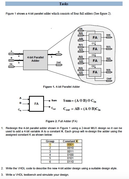 Tasks Figure 1 Shows A 4-bit Parallel Adder Which | Chegg.com