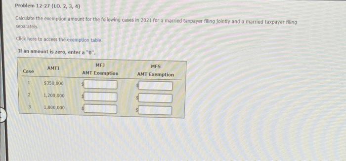 Solved Problem 12-27 (LO. 2, 3, 4) Calculate the exemption | Chegg.com