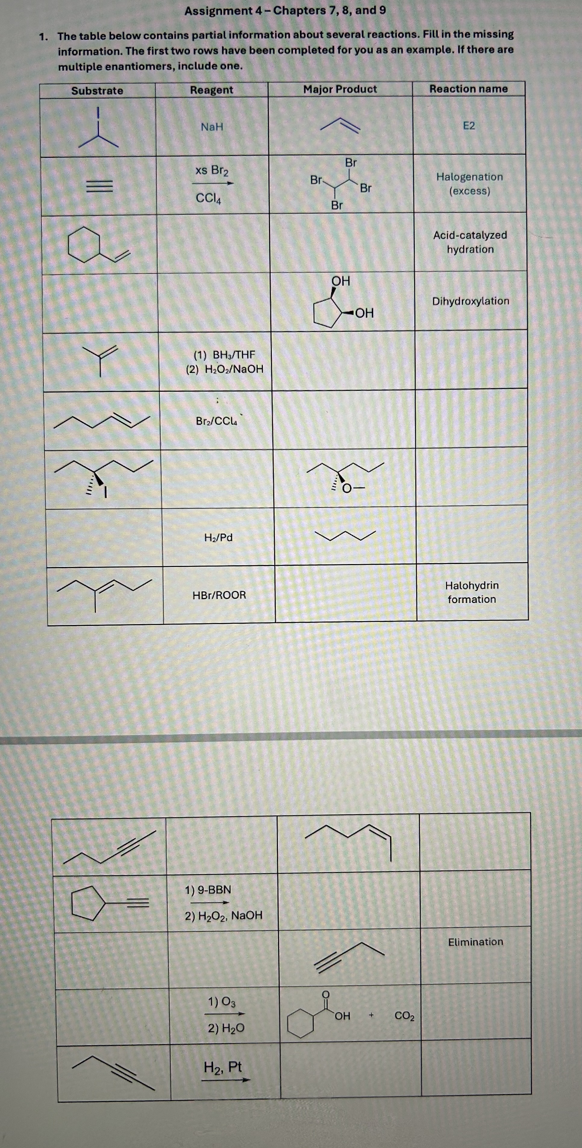 Assignment 4 -Chapters 7,8 , ﻿and 9The table below | Chegg.com