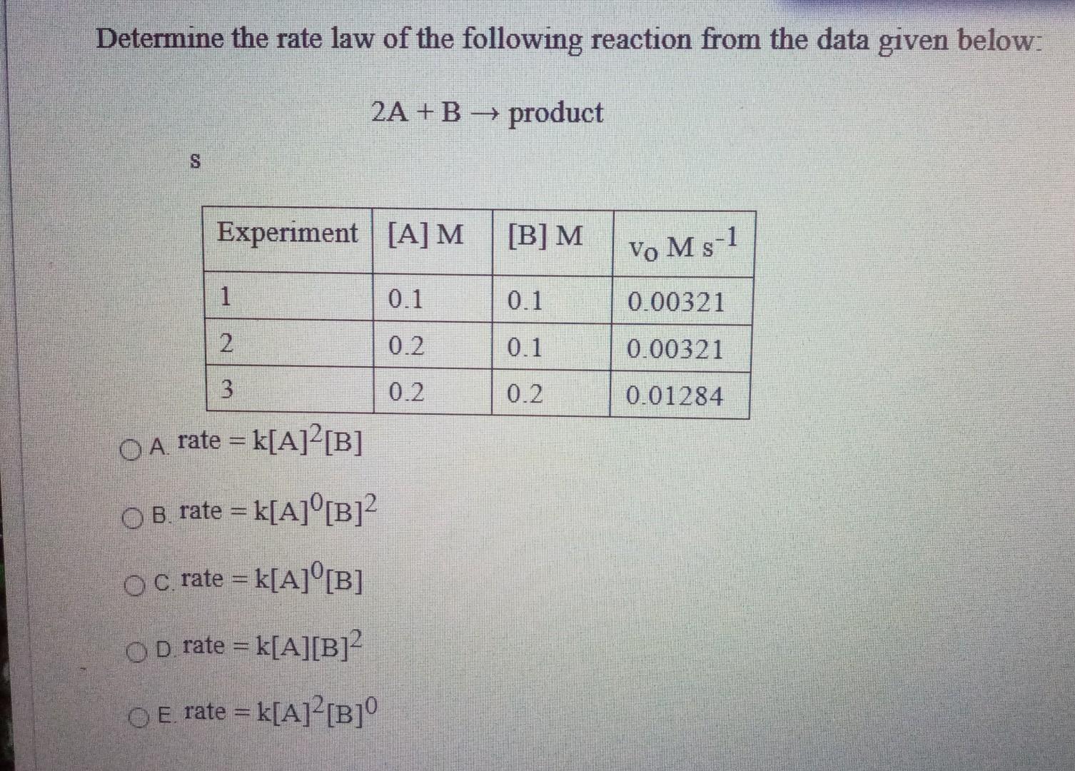 determine rate law from experiment