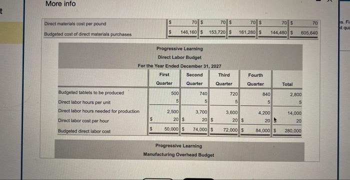 Solved Progressive Learning Prepared The Following Budgets: | Chegg.com