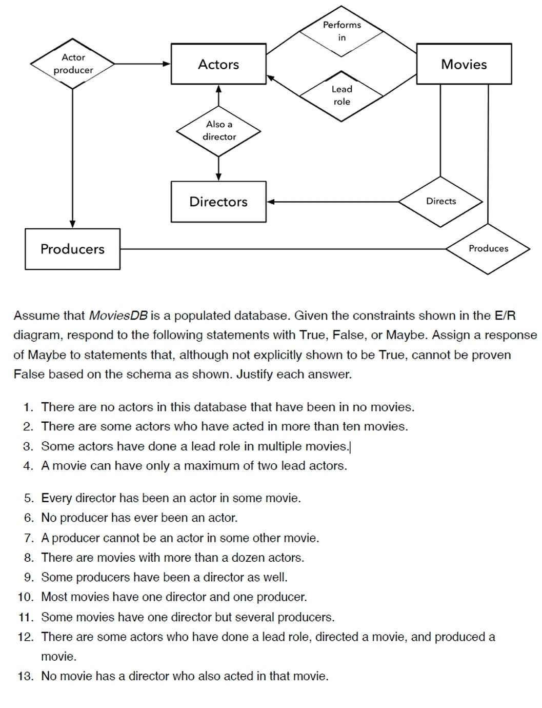 Solved Performs in Actor producer Actors Movies Lead role | Chegg.com