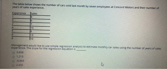 Solved The Table Below Shows The Number Of Cars Sold Last | Chegg.com