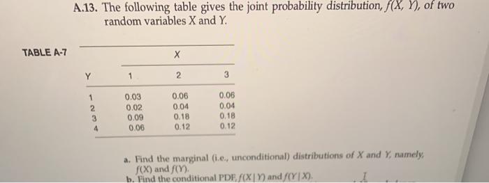 Solved A.13. The following table gives the joint probability | Chegg.com