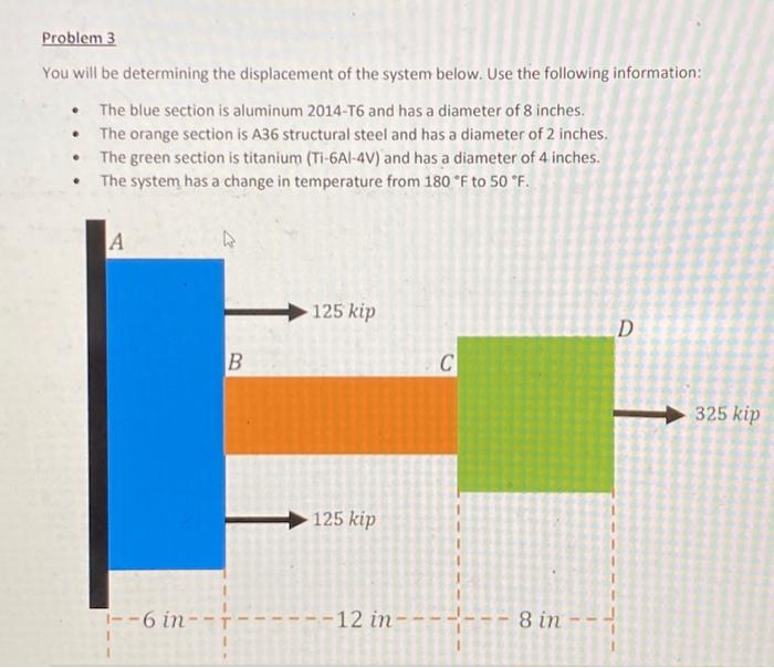 Solved Problem 3 You Will Be Determining The Displacement Of | Chegg.com