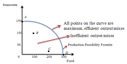 Solved: Chapter 2 Problem 11APA Solution | Microeconomics 12th Edition ...