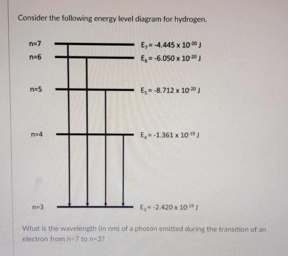 Solved Consider the following energy level diagram for | Chegg.com