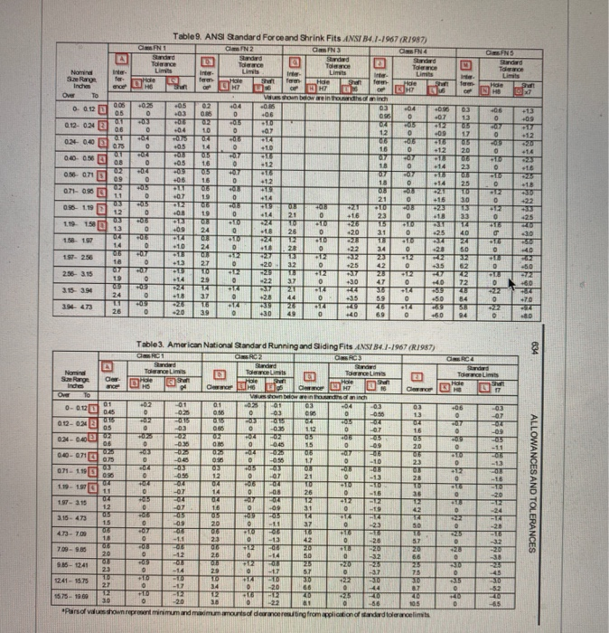 Fn Fit Chart.pdf Solved In the assembly shown below the fit between the bolt | Chegg.com