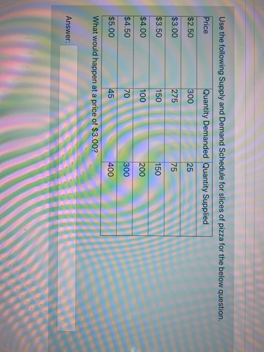 Solved 75 Use the following Supply and Demand Schedule for | Chegg.com