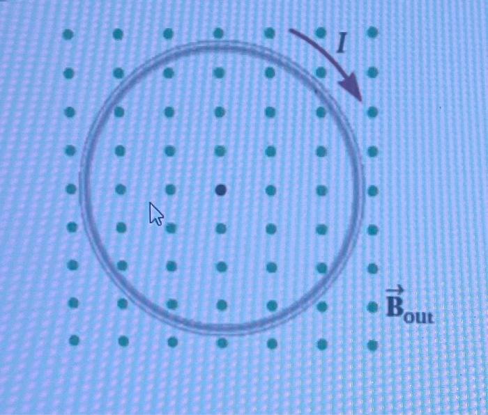 Solved Questions 3-5 all refer to Figure 1 attached. A loop | Chegg.com