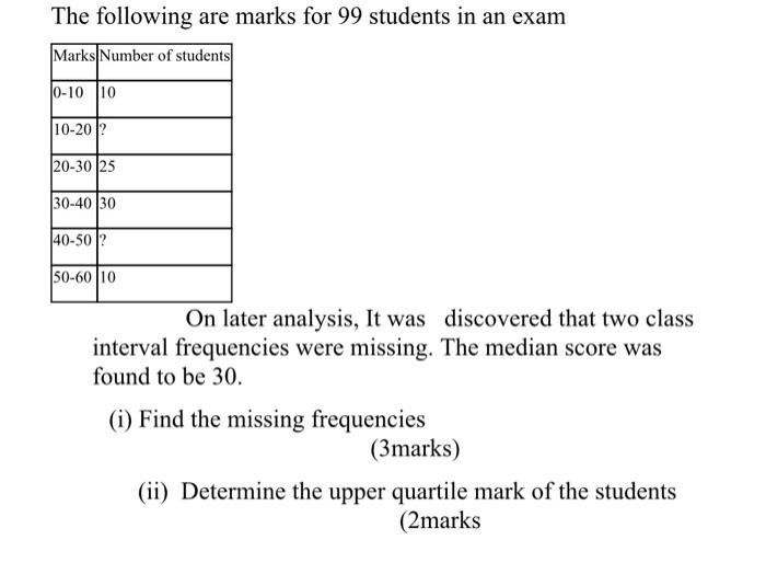 Solved The following are marks for 99 students in an exam On | Chegg.com