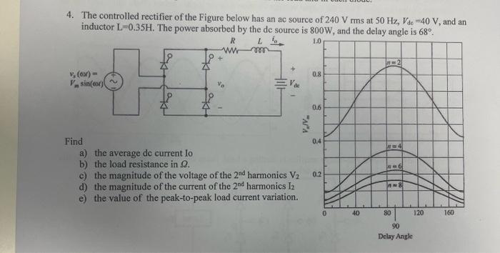 Solved 4. The controlled rectifier of the Figure below has | Chegg.com