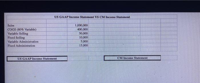 Solved US GAAP Income Statement VS CM Income Statement Sales | Chegg.com