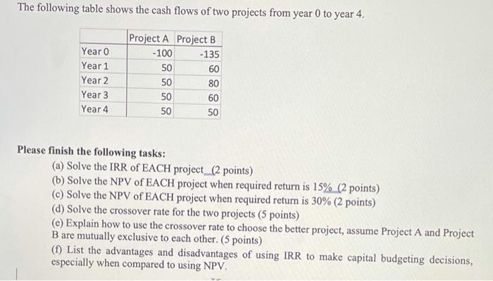 Solved The following table shows the cash flows of two | Chegg.com
