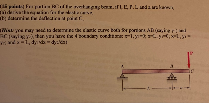 Solved 15 Points For Portion Of The Overhanging Beam Chegg Com