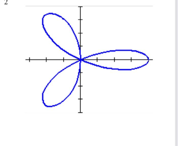 Solved What is the area inside one loop of loop of the polar | Chegg.com