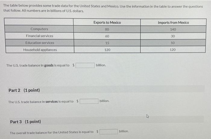 Solved The table below provides some trade data for the | Chegg.com