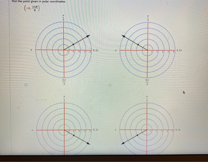 Solved Plot the point given in polar coordinates. 1 0 ,22 | Chegg.com