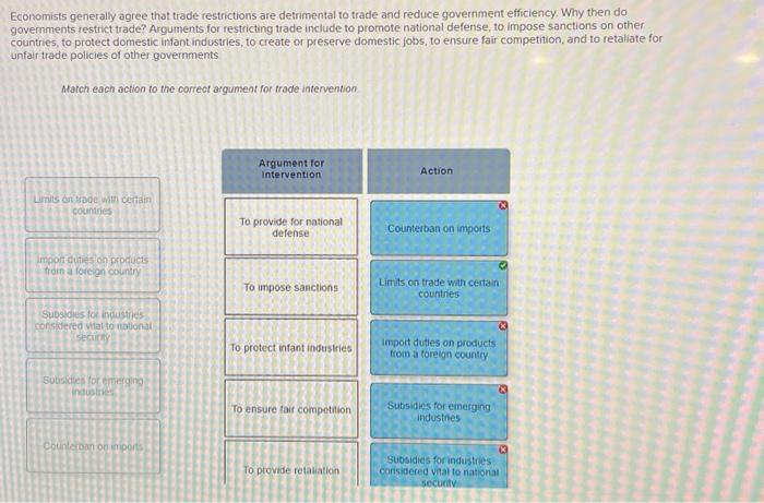 Solved Economists generally agree that trade restrictions | Chegg.com