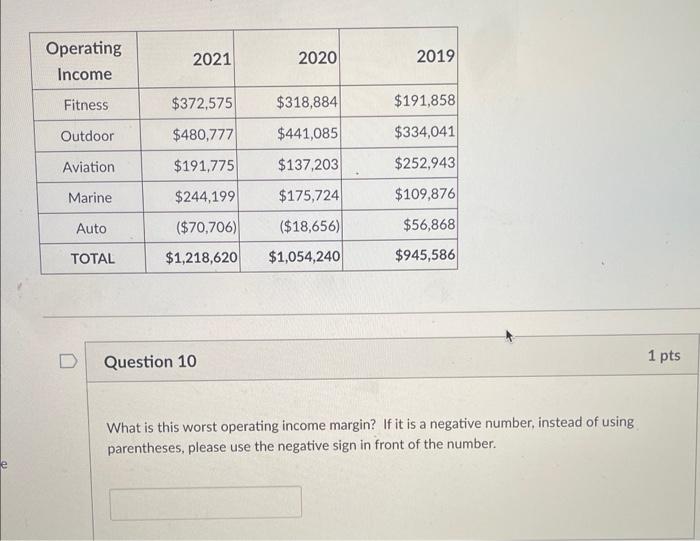 Solved What is this worst operating income margin? If it is | Chegg.com